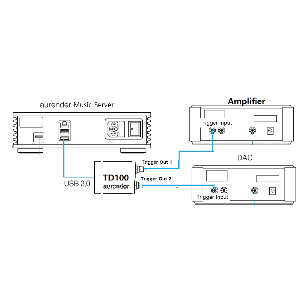 Aurender TD100 Trigger Dongle