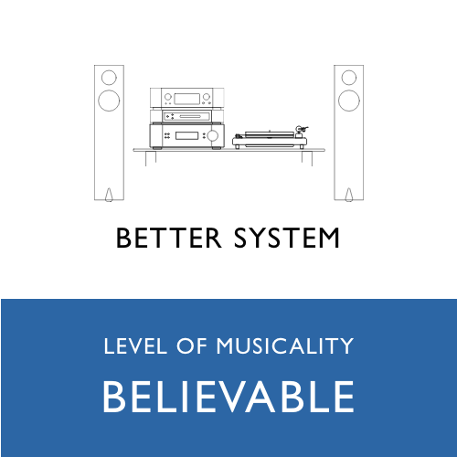 The Musically Believable Collection for Better Systems