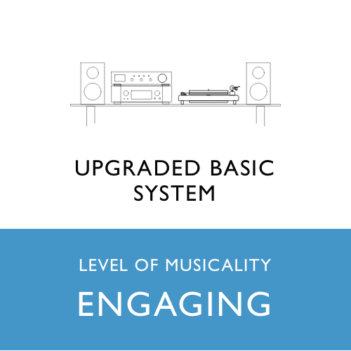 The Musically Engaging Collection for Upgraded Basic Systems